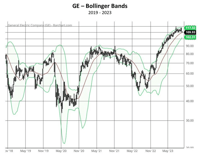 A graph with lines and numbers Description automatically generated