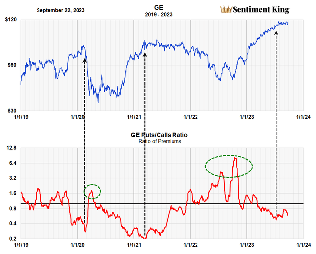 A graph of stock market prices Description automatically generated with medium confidence