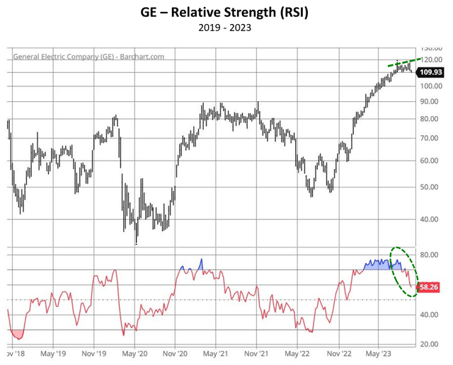 A graph of stock market Description automatically generated