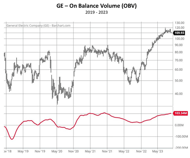 A graph with a red line Description automatically generated