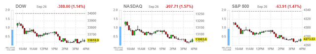 market averages