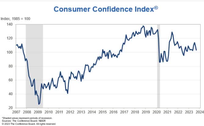 consumer