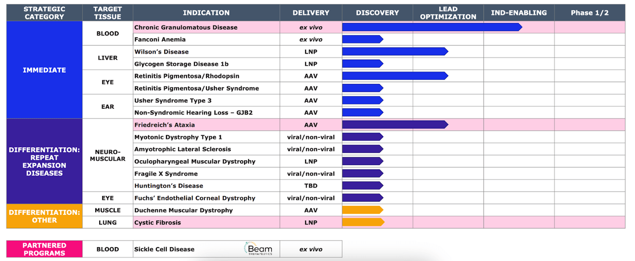 PRME PIPELINE