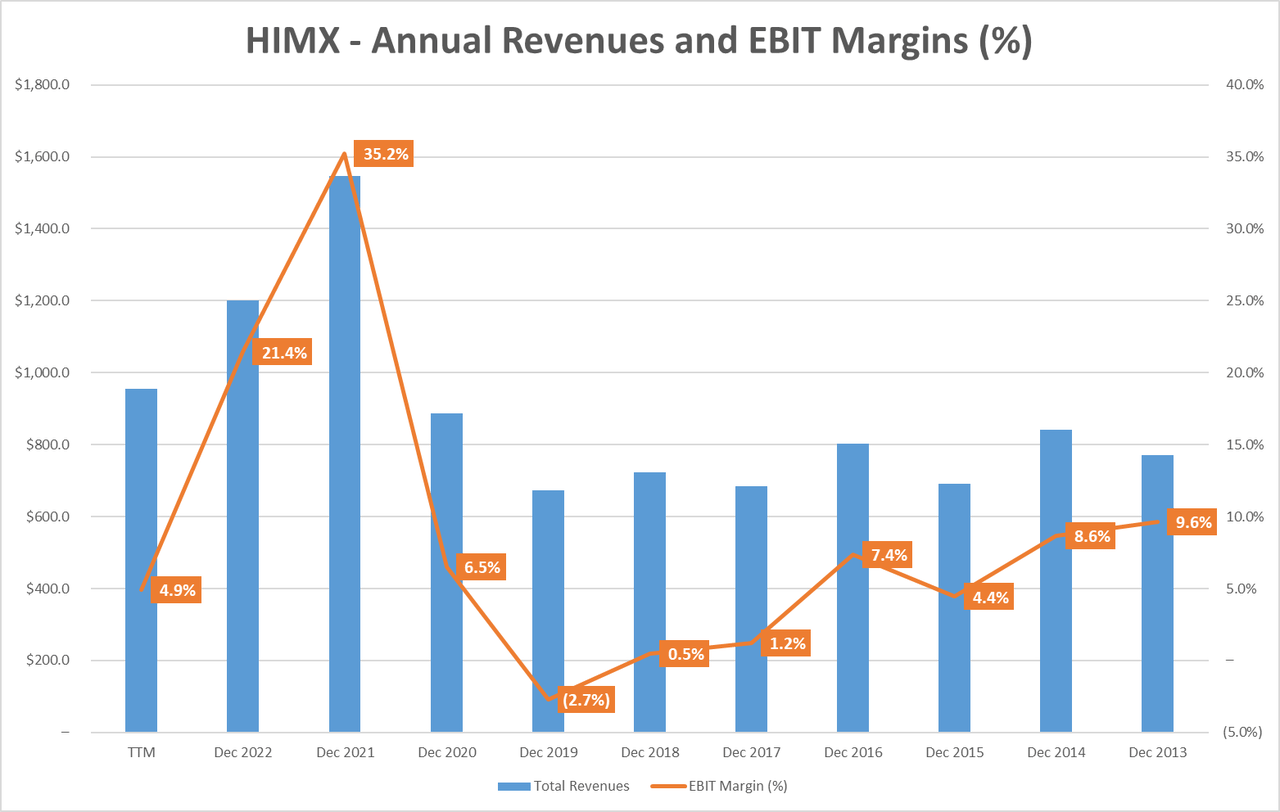 Himax