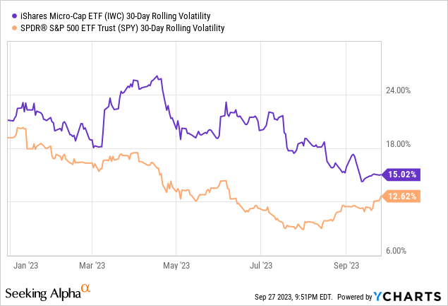 Ishares 2025 micro cap