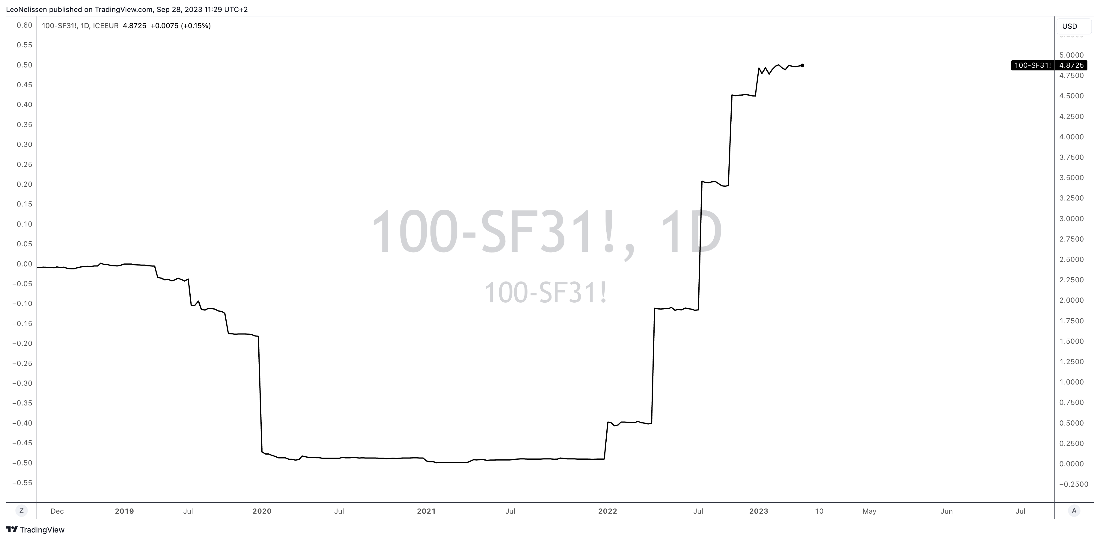 Thermo Fisher: Up To 35% Undervalued Gem I Like On Weakness (NYSE:TMO 