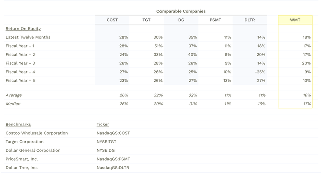 Author analysis