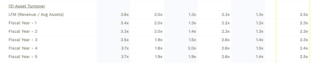 Author analysis