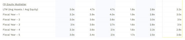 Author analysis