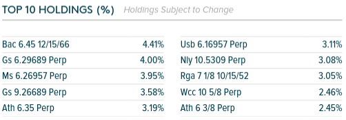 holdings