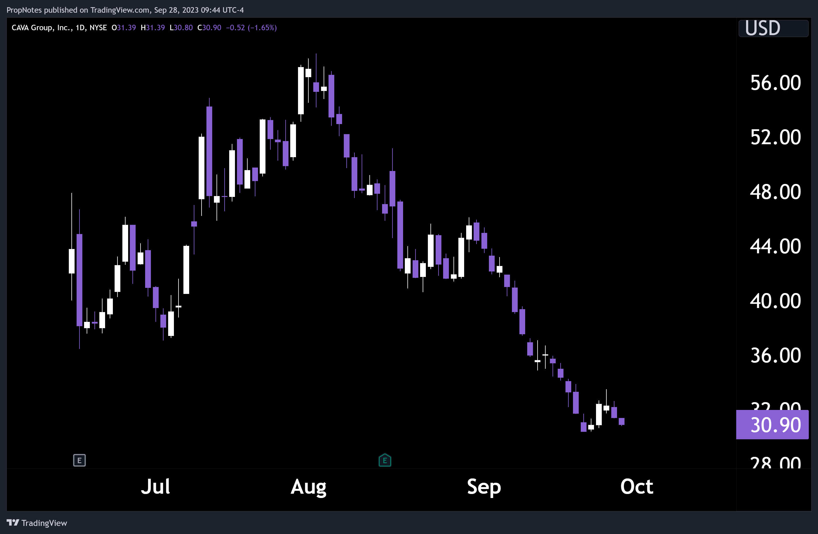 Chipotle Vs. Cava Which Is The Better Buy? (NYSECAVA) Seeking Alpha