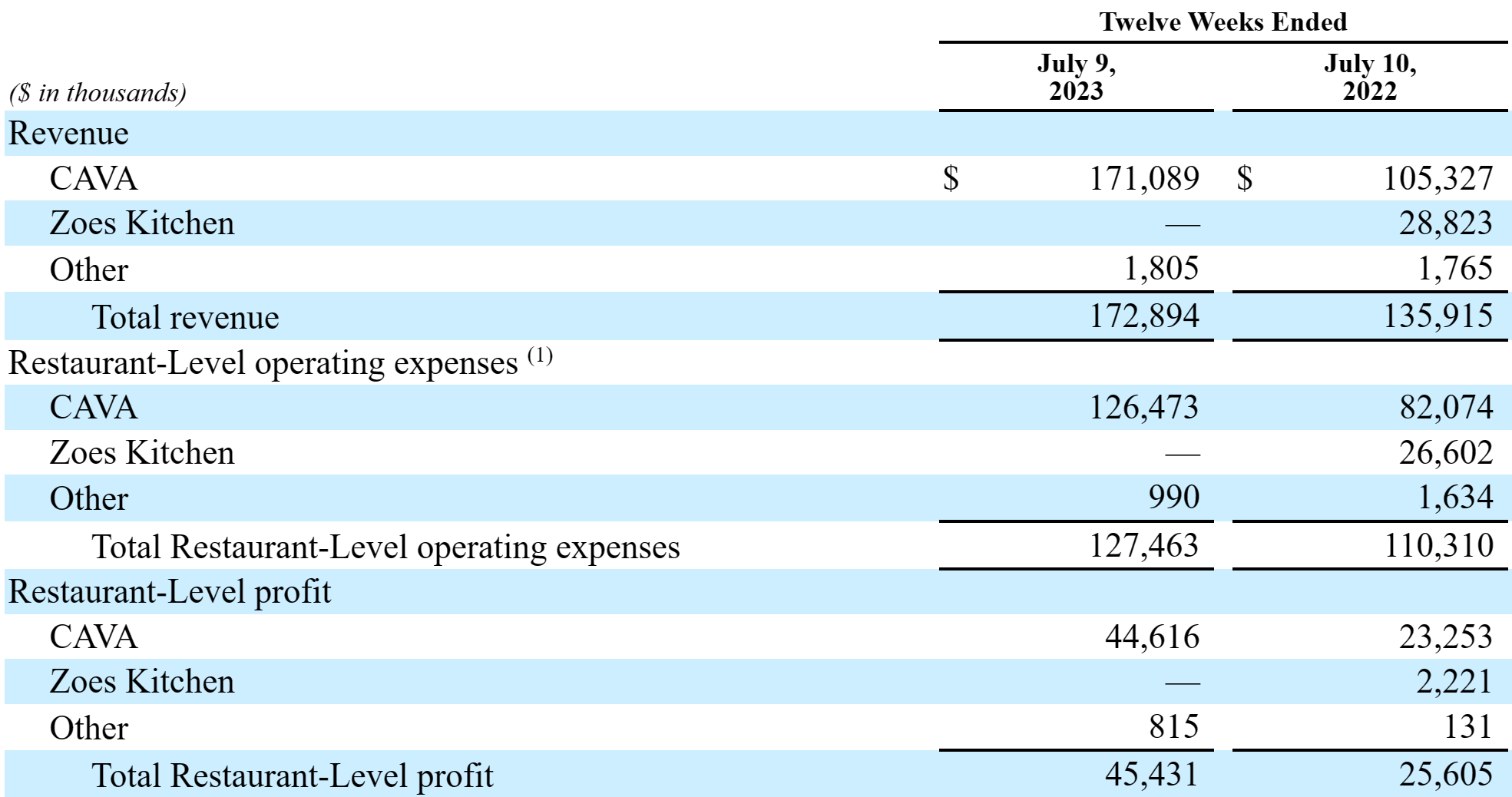 Chipotle Vs. Cava Which Is The Better Buy? (NYSECAVA) Seeking Alpha