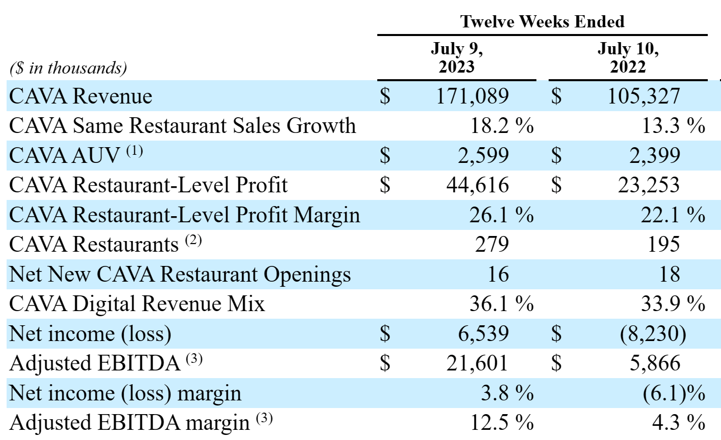 Chipotle Vs. Cava Which Is The Better Buy? (NYSECAVA) Seeking Alpha
