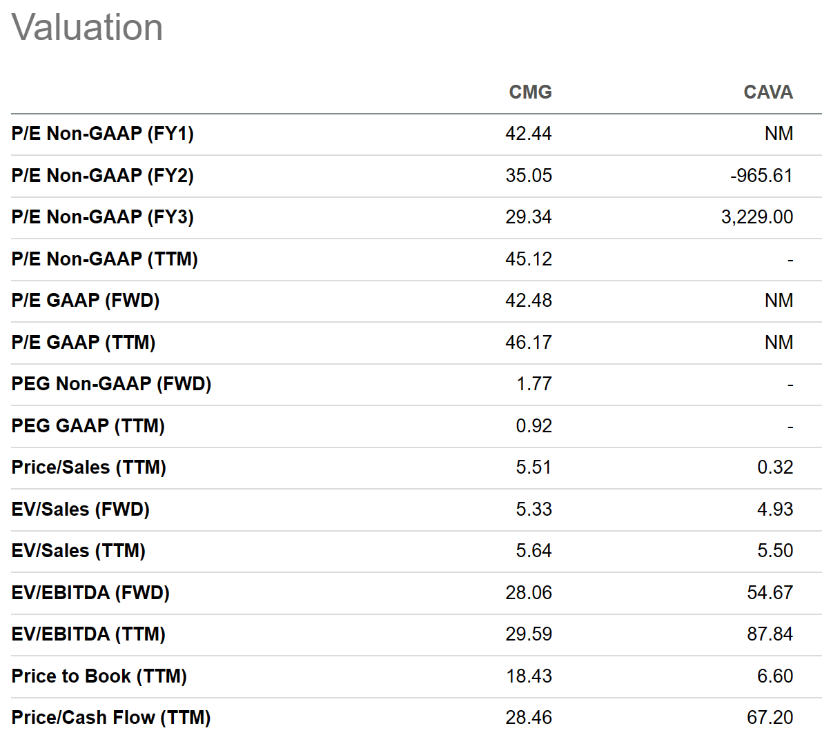 Chipotle Vs. Cava Which Is The Better Buy? (NYSECAVA) Seeking Alpha