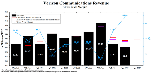 Verizon Communications Stock: Uncovering The Telecom Giant's Hidden ...