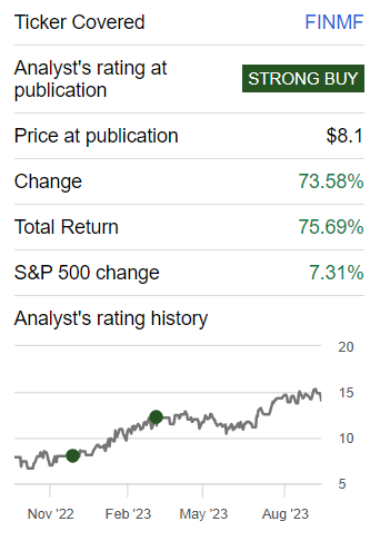 Finmf Stock