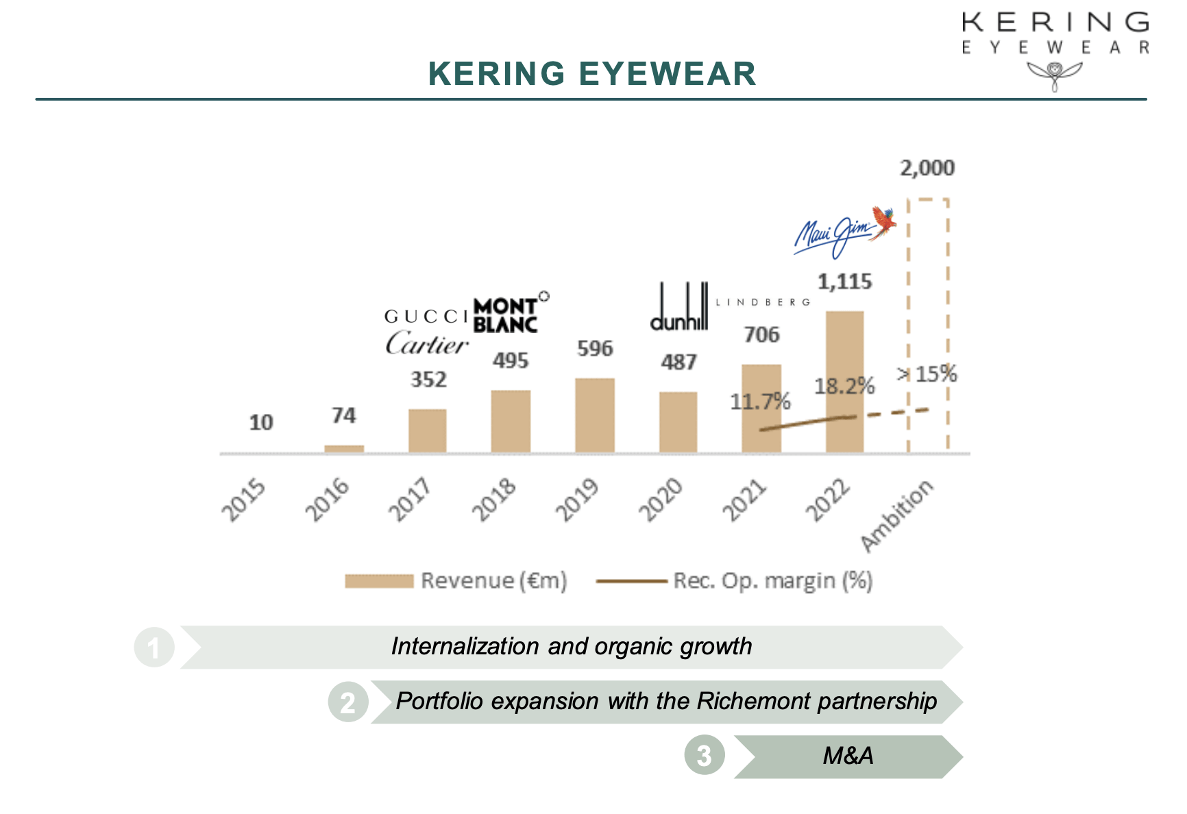 Kering Is As Expensive As Its Brands (OTCMKTS:PPRUF)