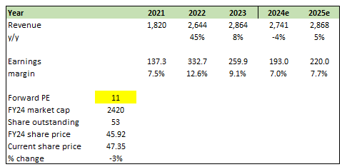 Korn Ferry: Mixed Performance Continues To Rangebound The Stock (NYSE ...