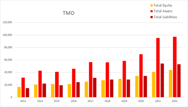 tmo thermo fisher equity