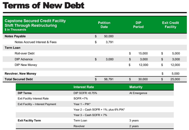 New Debt