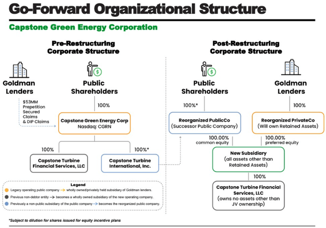 New Structure