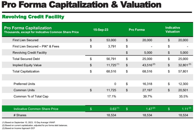 Valuation