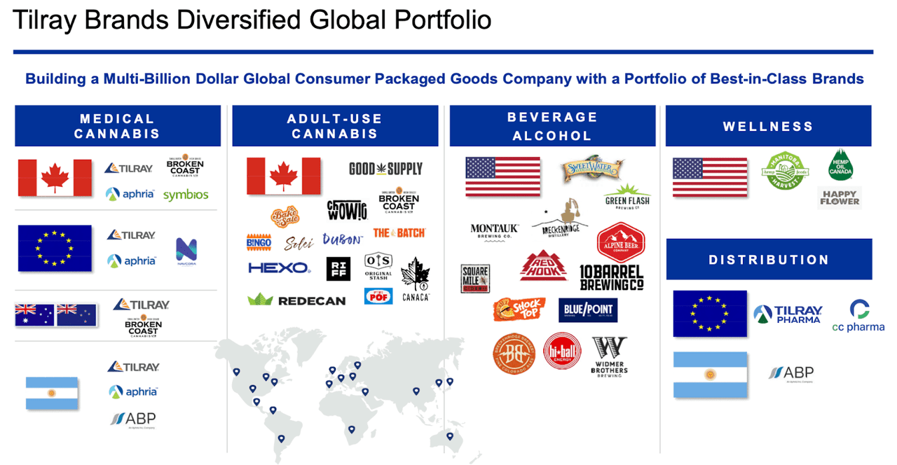 tilray portfolio