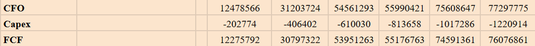 Source: My DCF Expectations