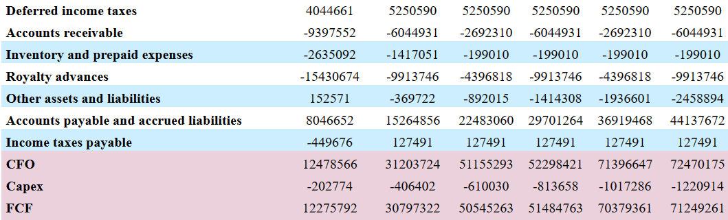 Source: My DCF Expectations