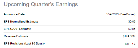 earnings expectations