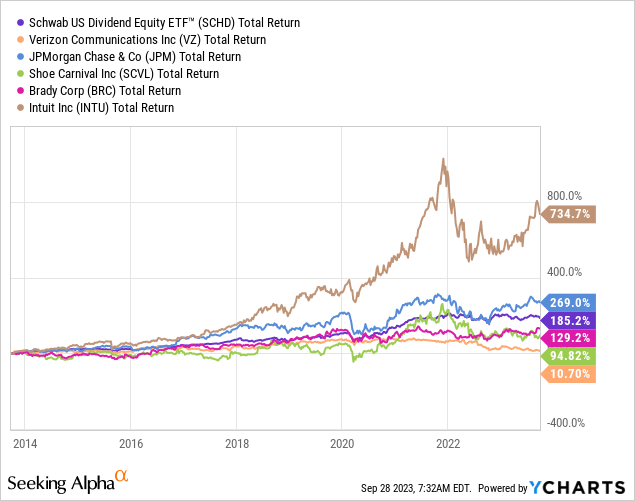 5 Upcoming Dividend Increases | Seeking Alpha