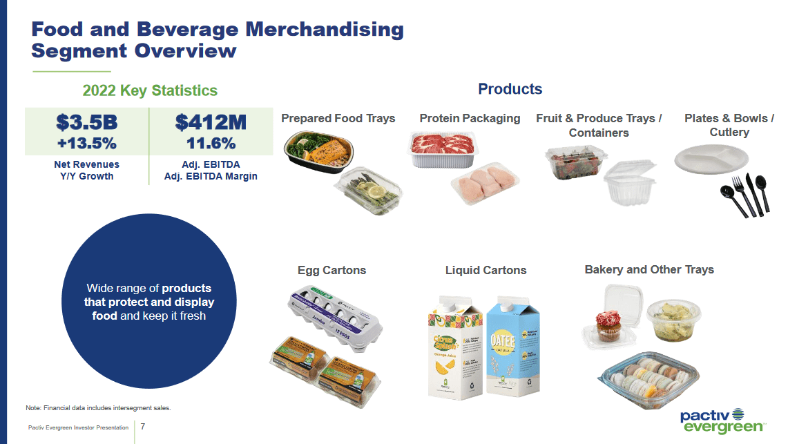 The market overview from the company