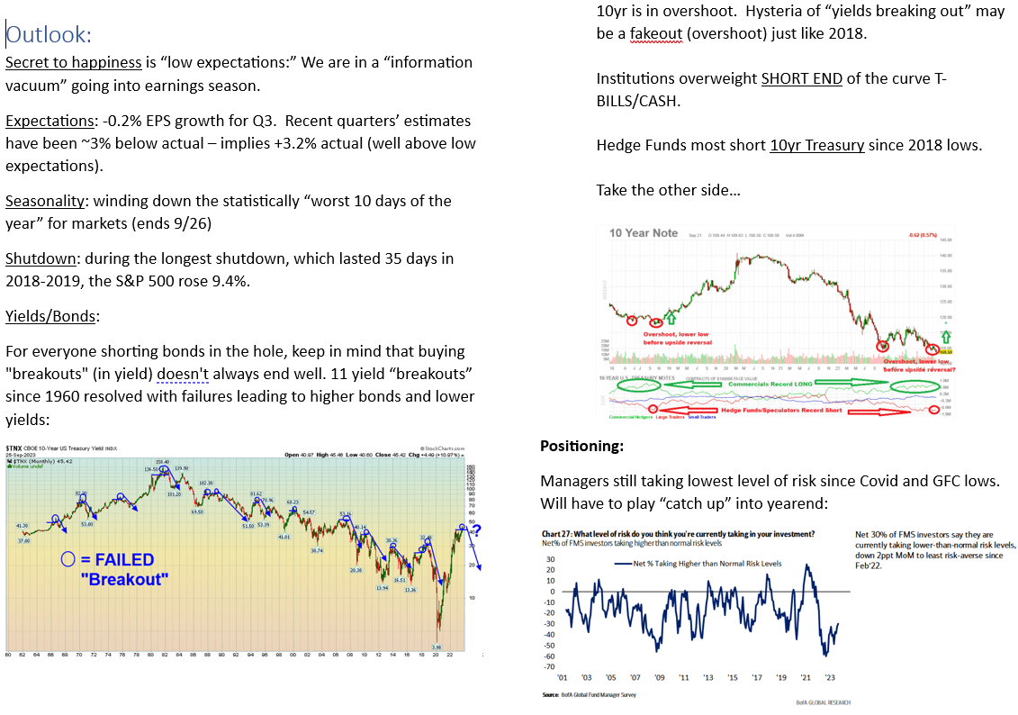 Is It Really Different This Time Stock Market And Sentiment Results