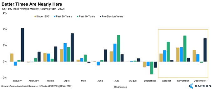 Is It Really Different This Time Stock Market And Sentiment Results