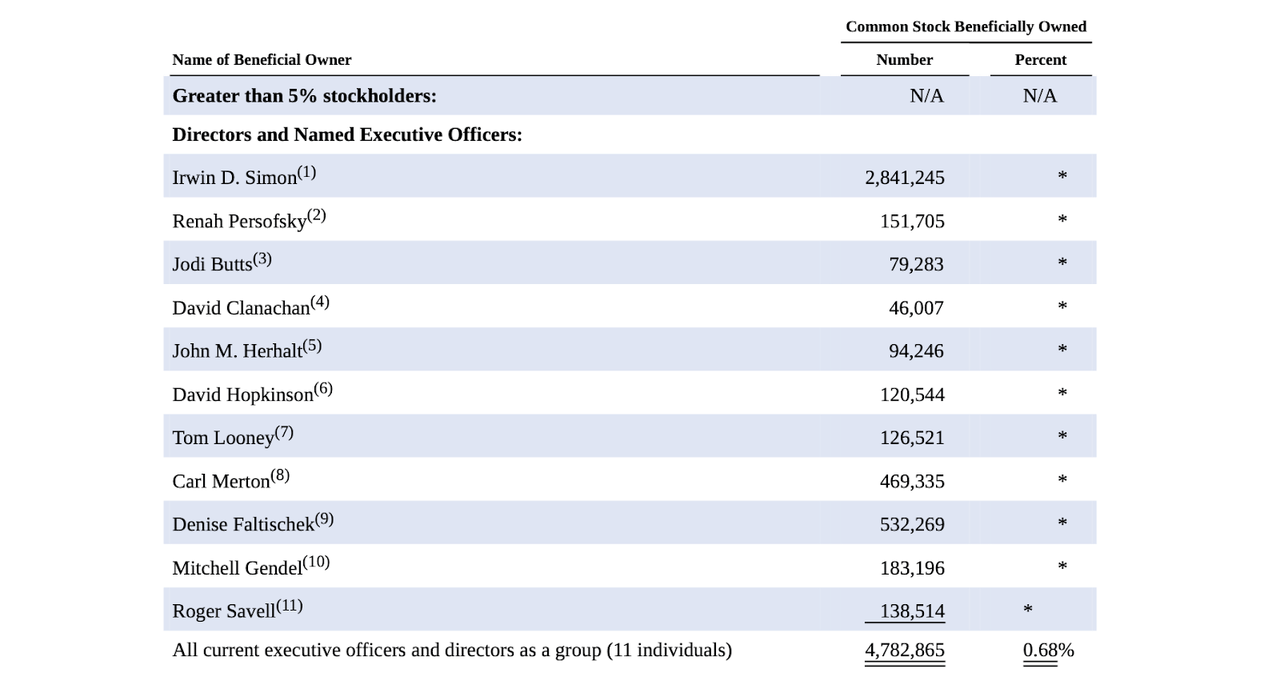 insider ownership