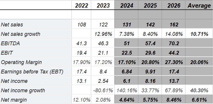 Source: S&P