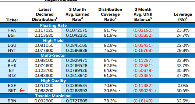 Income Metrics