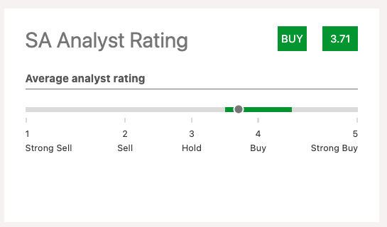 Average analyst rating has a buy rating for Intel stock.