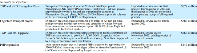 KMI expansion projects