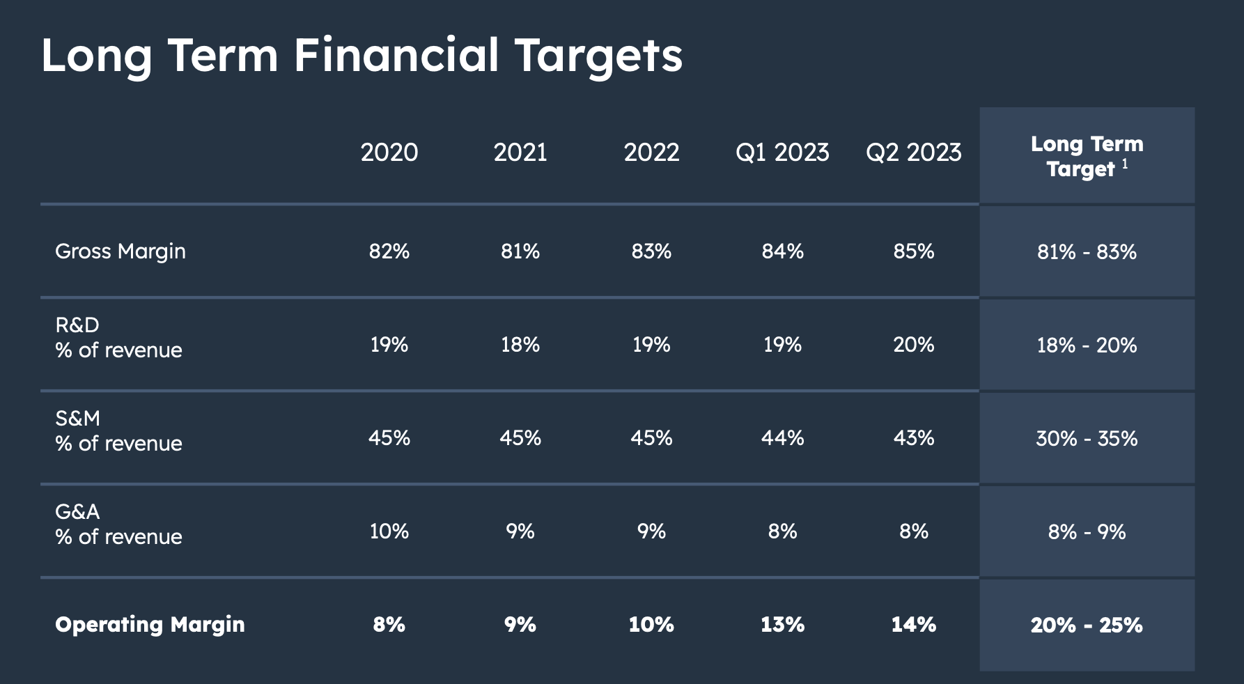 HubSpot Sell This Pricey Stock With Decelerating Revenue Growth (NYSE