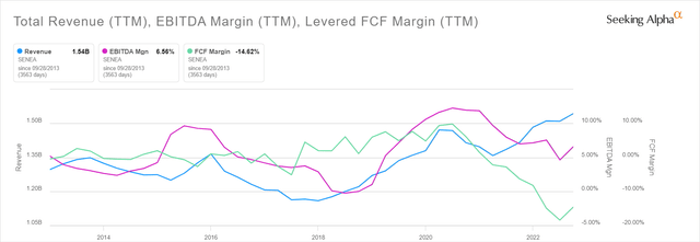 Seneca Foods revenue and margins