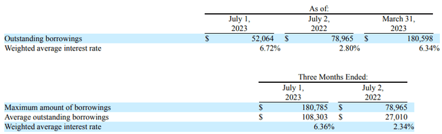 Seneca Foods average interest rate
