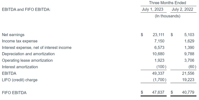 Seneca Foods FIFO EBITDA
