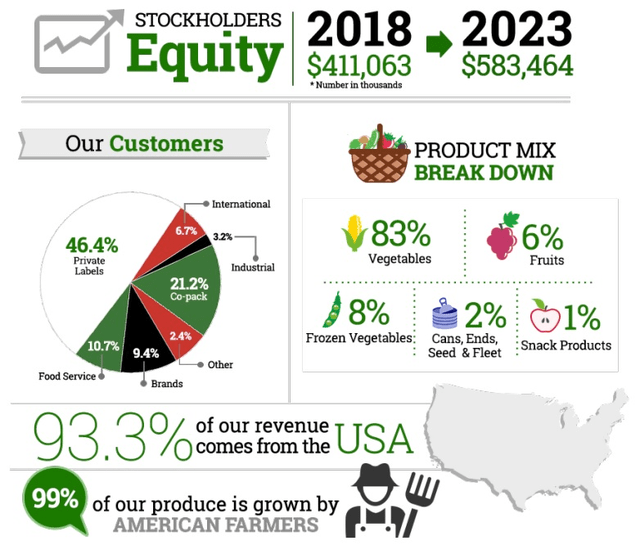Seneca Foods key figures