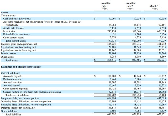 Seneca Foods Q1 FY24 balance sheet