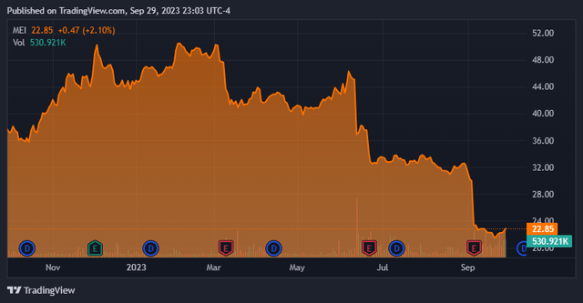 TradingView.