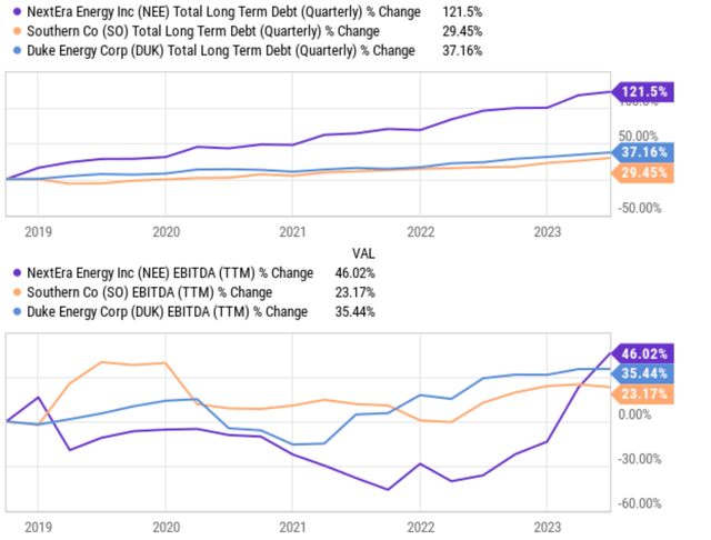 A graph of a number of different colored lines Description automatically generated with medium confidence