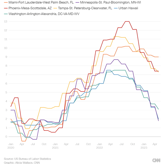 A graph of different colored lines Description automatically generated