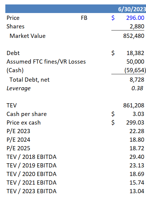 Company financials