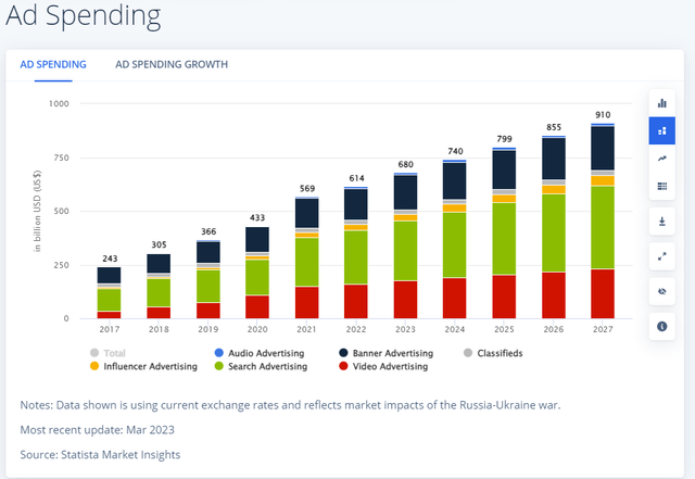 Ad spending estimates